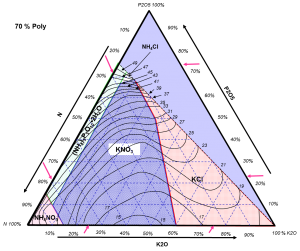 UAN APP Solubility