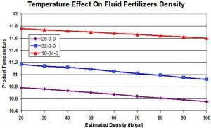 temp-vs-density