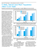 N Rate, Hybrid and Plant Population Affect Corn Yield